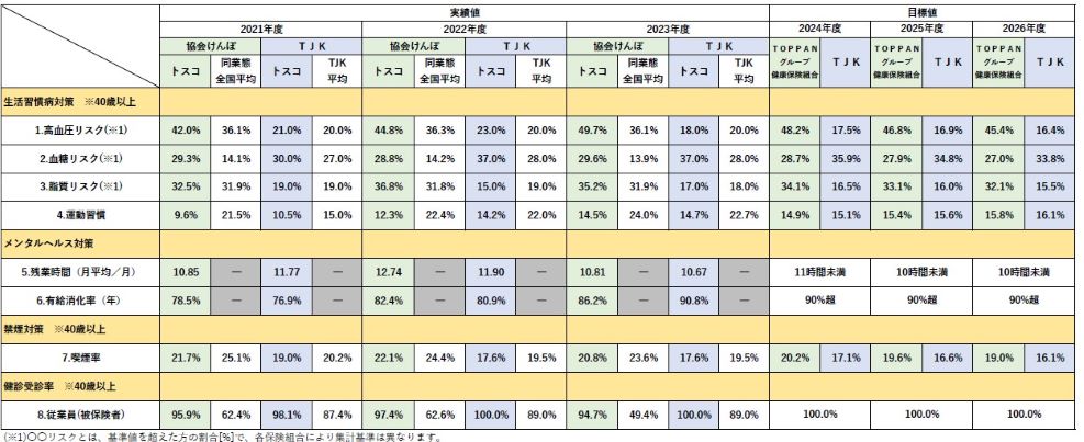 health_kpi_2025.jpg