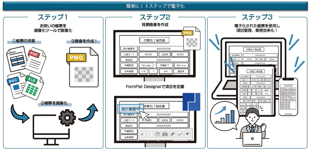 FormPat 動作環境