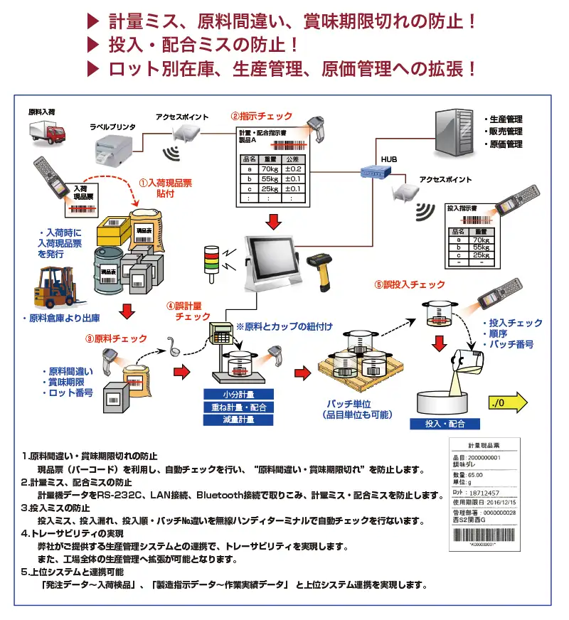 MANIPLE LC-400IV 防塵・防水・耐薬品性能を有する現場端末