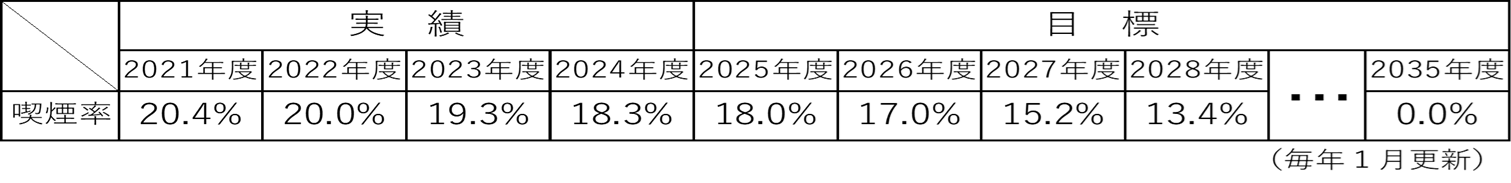 卒煙対策